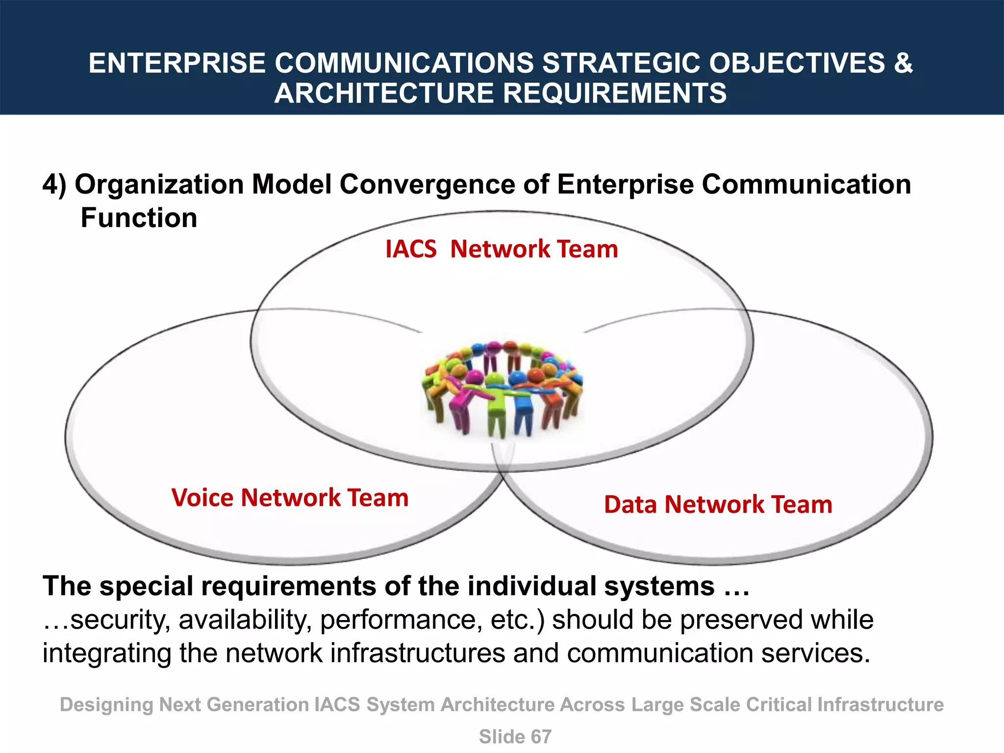 Designing Next Generation IACS System Architecture Across Large Scale Critical Infrastructure
Slide 67
4) Organization Model Convergence of Enterprise Communication
Function
The special requirements of the individual systems …
…security, availability, performance, etc.) should be preserved while
integrating the network infrastructures and communication services.
Voice Network Team Data Network Team
IACS Network Team
ENTERPRISE COMMUNICATIONS STRATEGIC OBJECTIVES &
ARCHITECTURE REQUIREMENTS
 