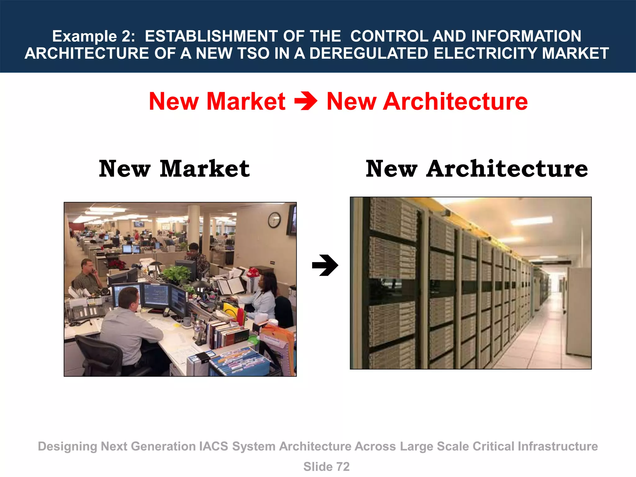 Designing Next Generation IACS System Architecture Across Large Scale Critical Infrastructure
Slide 72
Example 2: ESTABLISHMENT OF THE CONTROL AND INFORMATION
ARCHITECTURE OF A NEW TSO IN A DEREGULATED ELECTRICITY MARKET
New Market New Architecture

New Market  New Architecture
 