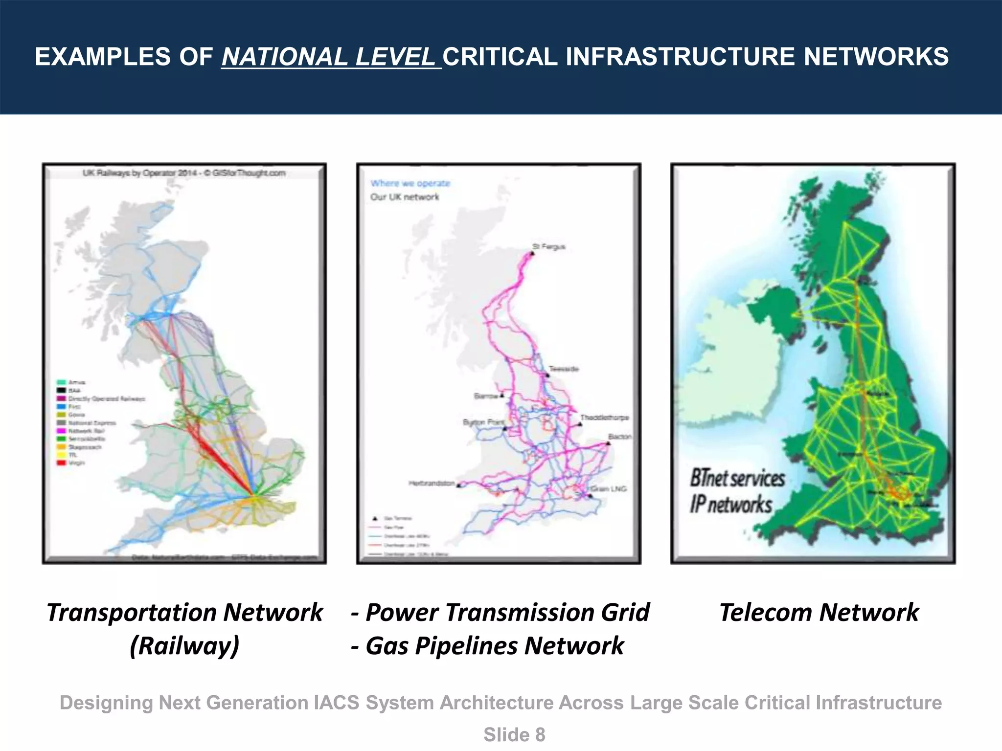 How to Design Integrated Control and Information System Architecture ...