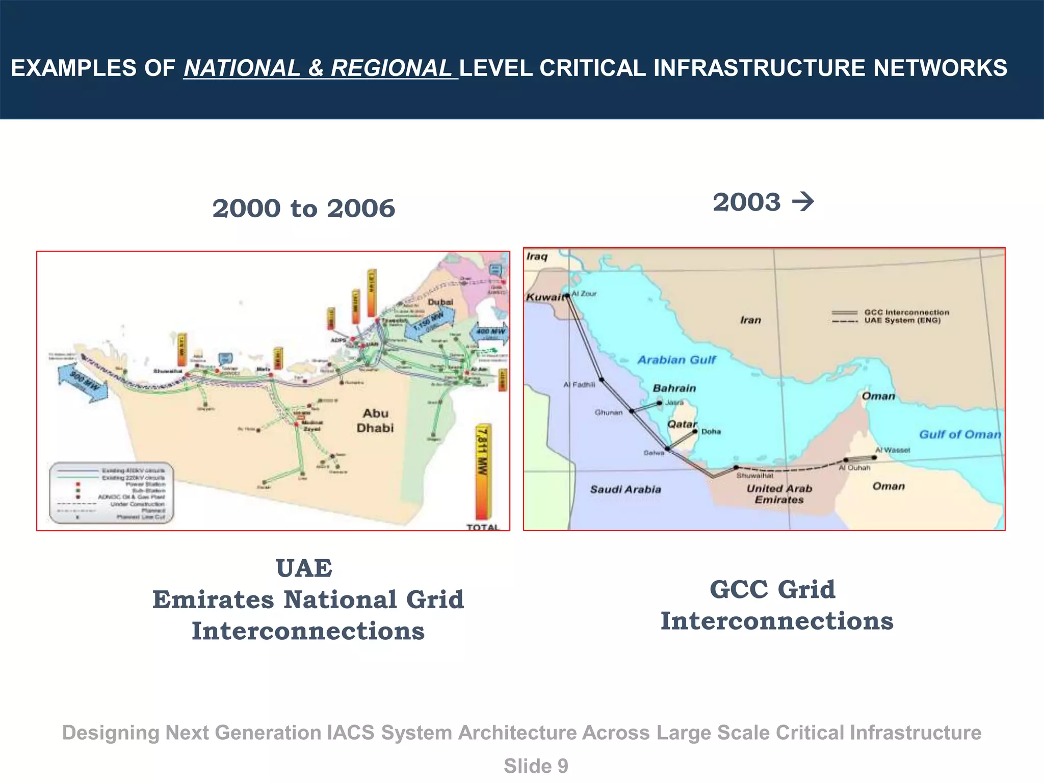 How to Design Integrated Control and Information System Architecture ...