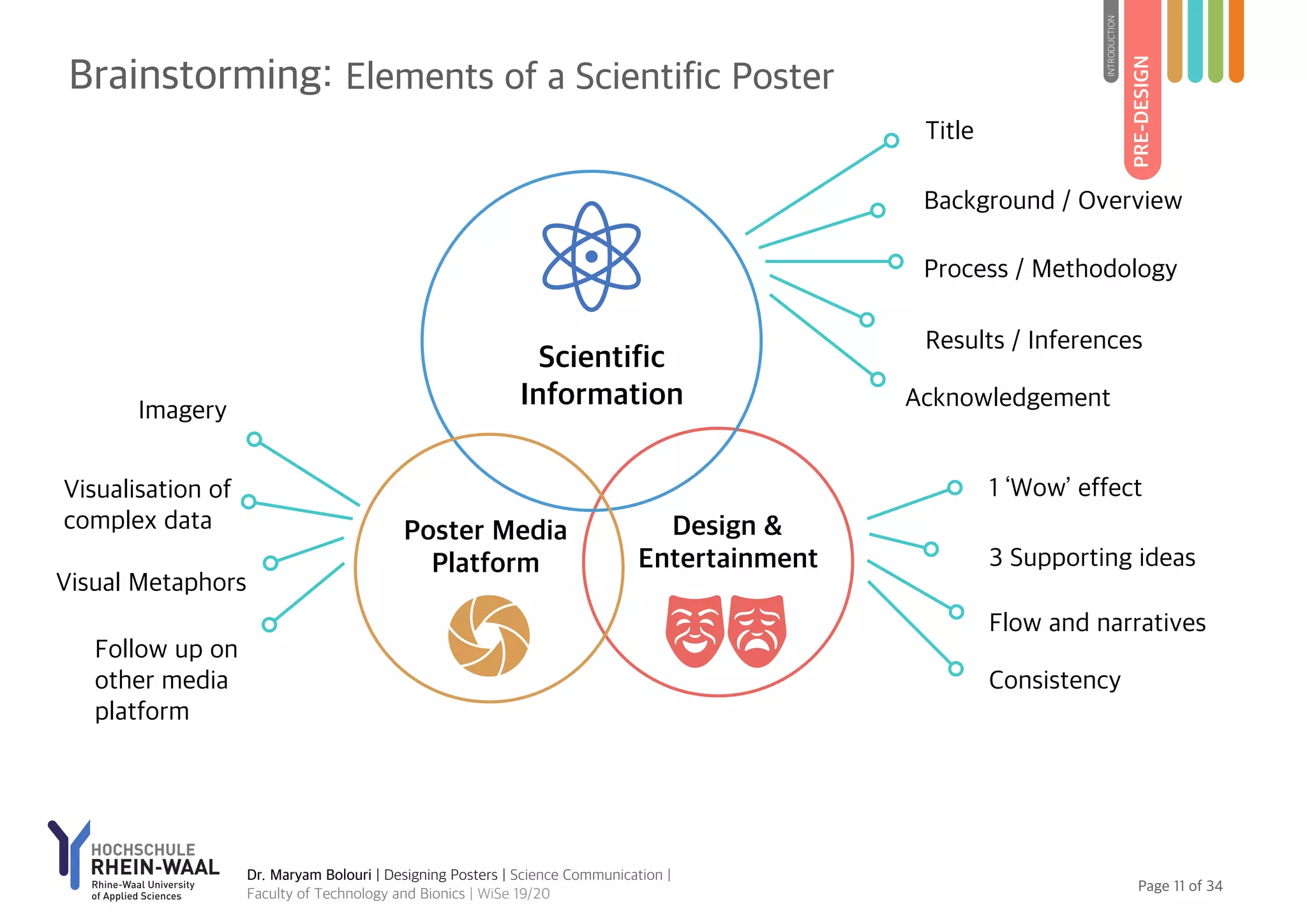 Page of11 34
Scientific
Information
Design &
Entertainment
Poster Media
Platform
1 ‘Wow’ effect
Background / Overview
Process / Methodology
Results / Inferences
Follow up on
other media
platform
Imagery
Flow and narratives
Consistency
3 Supporting ideas
Visualisation of
complex data
Visual Metaphors
Title
PRE-DESIGN
INTRODUCTION
Dr. Maryam Bolouri | Designing Posters | Science Communication |
Faculty of Technology and Bionics | WiSe 19/20
Brainstorming: Elements of a Scientific Poster
Acknowledgement
 
