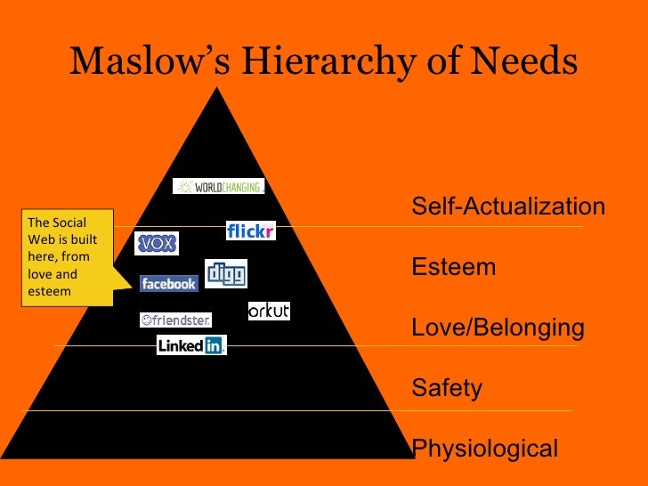 Maslow S Hierarchy Of Needs Self Actualization