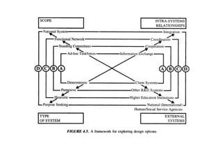 Designing social systems in a changing world | PDF