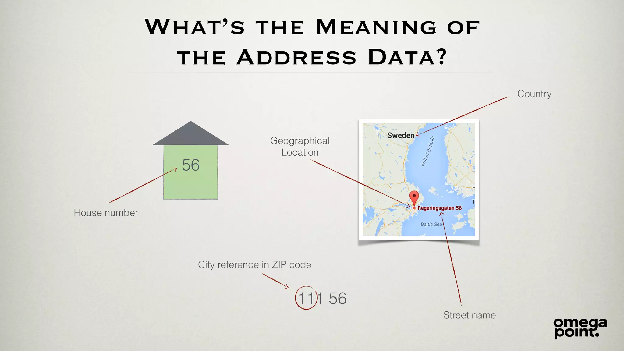 What’s the Meaning of
the Address Data?
111 56
City reference in ZIP code
Geographical
Location
56
House number
Street name
Country
 