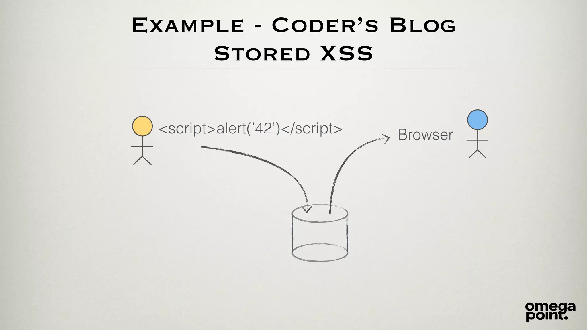 Example - Coder’s Blog
Stored XSS
<script>alert(’42’)</script> Browser
 