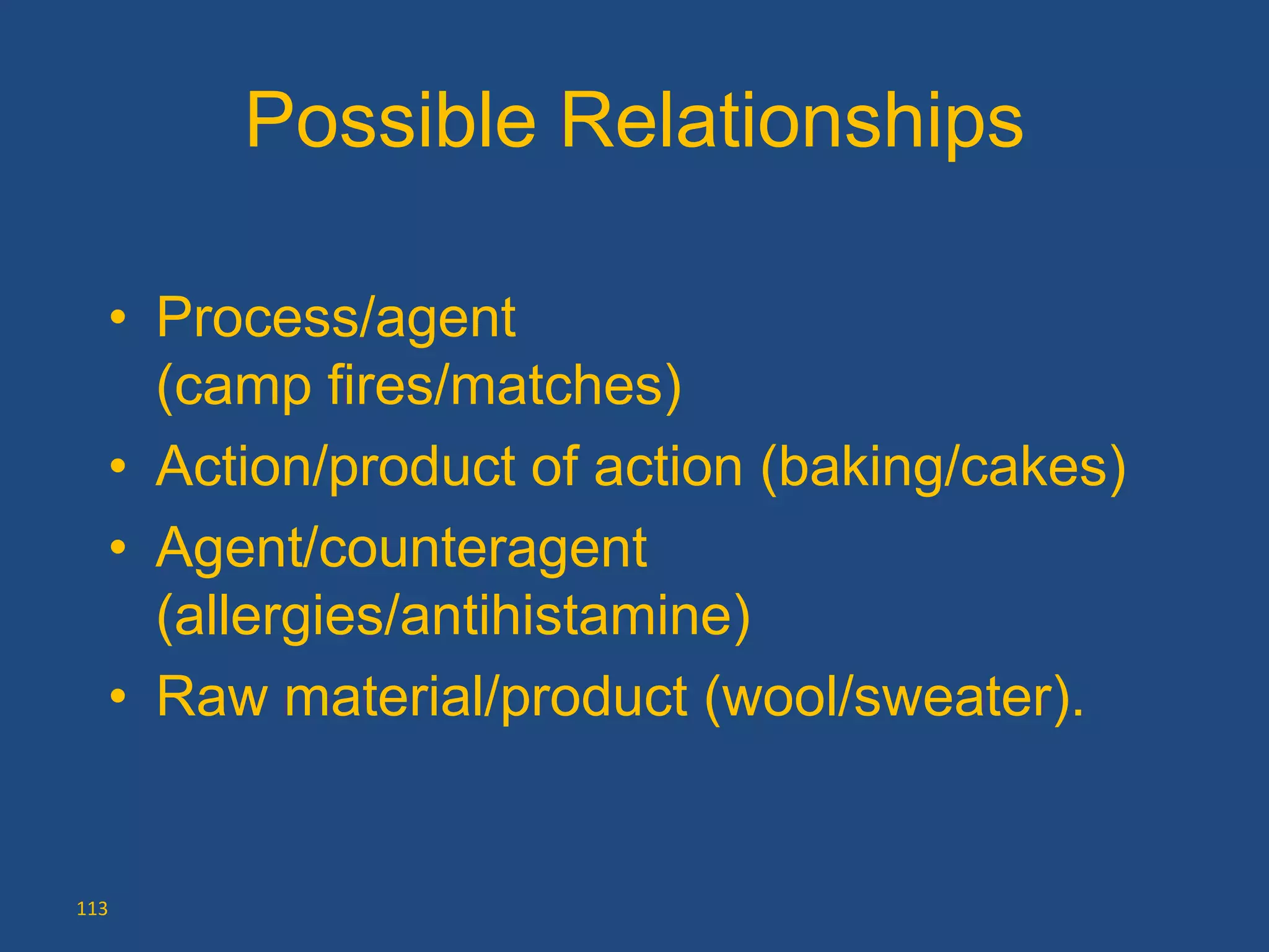 Possible Relationships

  • Process/agent
    (camp fires/matches)
  • Action/product of action (baking/cakes)
  • Agent/counteragent
    (allergies/antihistamine)
  • Raw material/product (wool/sweater).


113
 