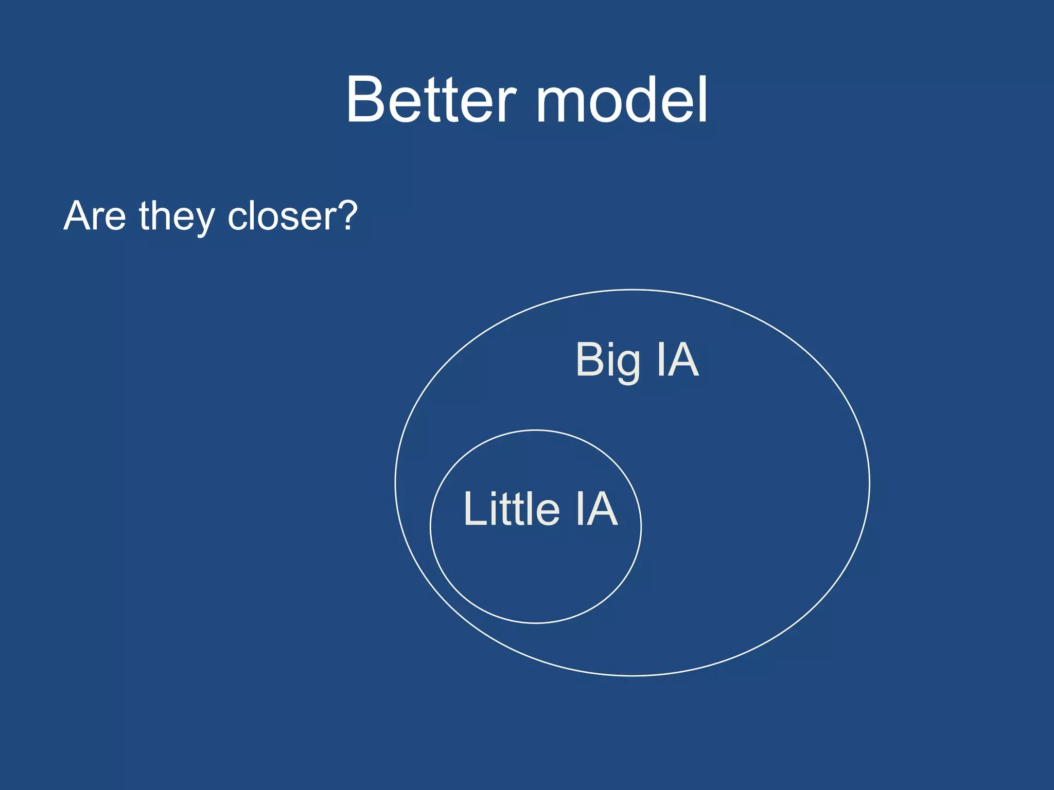 Better model
Are they closer?


                         Big IA


                   Little IA
 