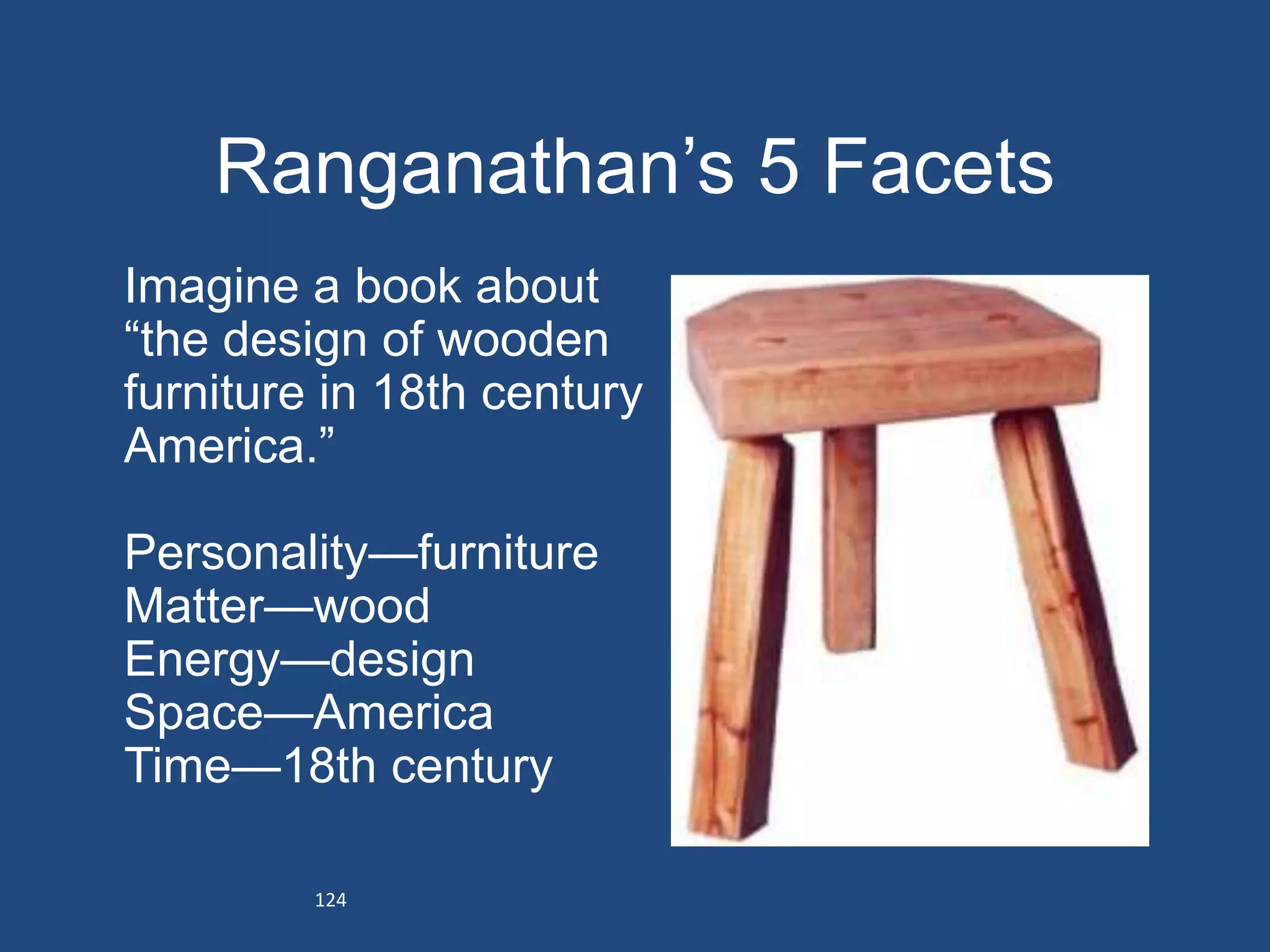 Ranganathan’s 5 Facets
Imagine a book about
―the design of wooden
furniture in 18th century
America.‖

Personality—furniture
Matter—wood
Energy—design
Space—America
Time—18th century

         124
 