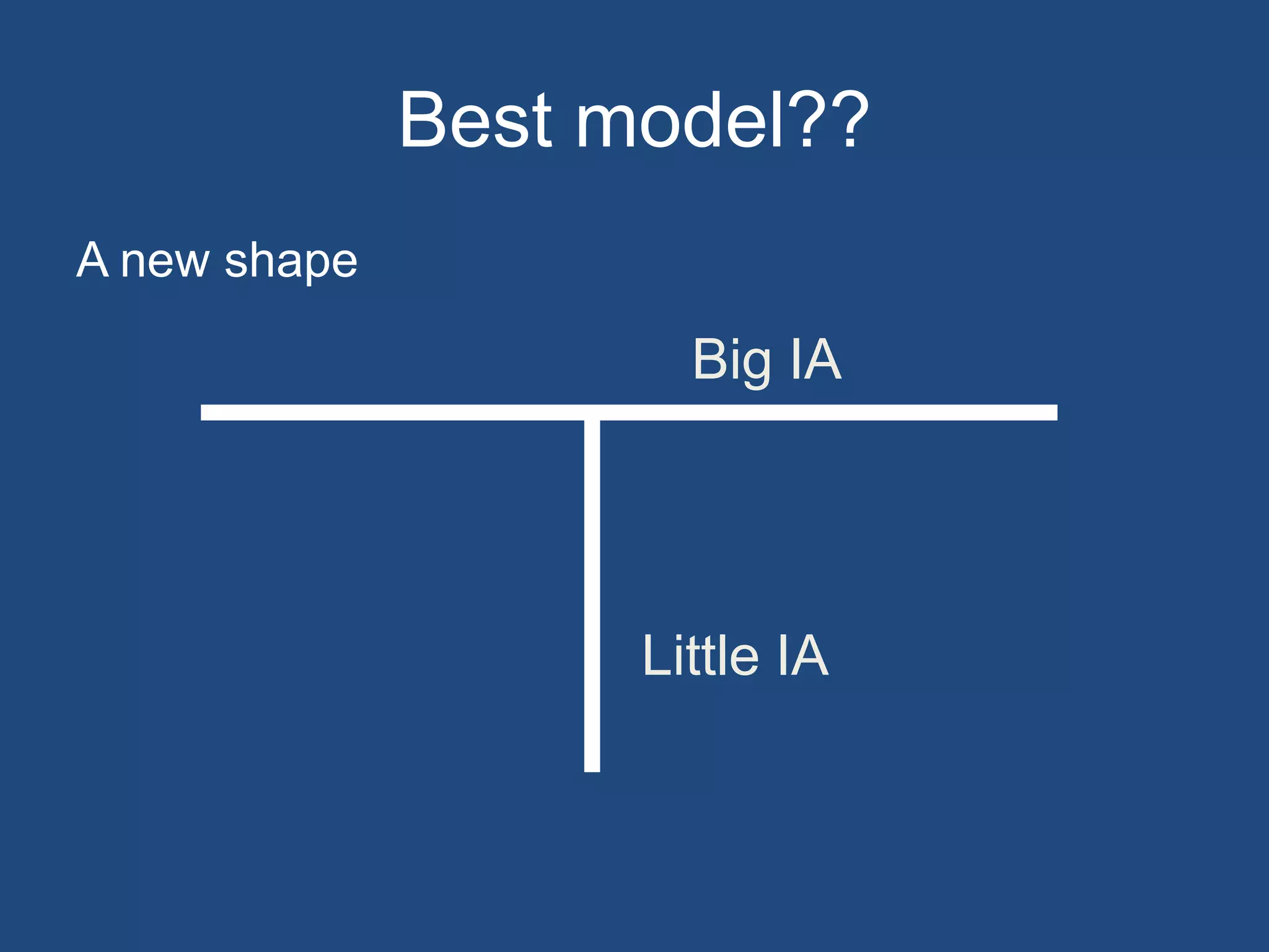 Best model??
A new shape

                      Big IA




                    Little IA
 