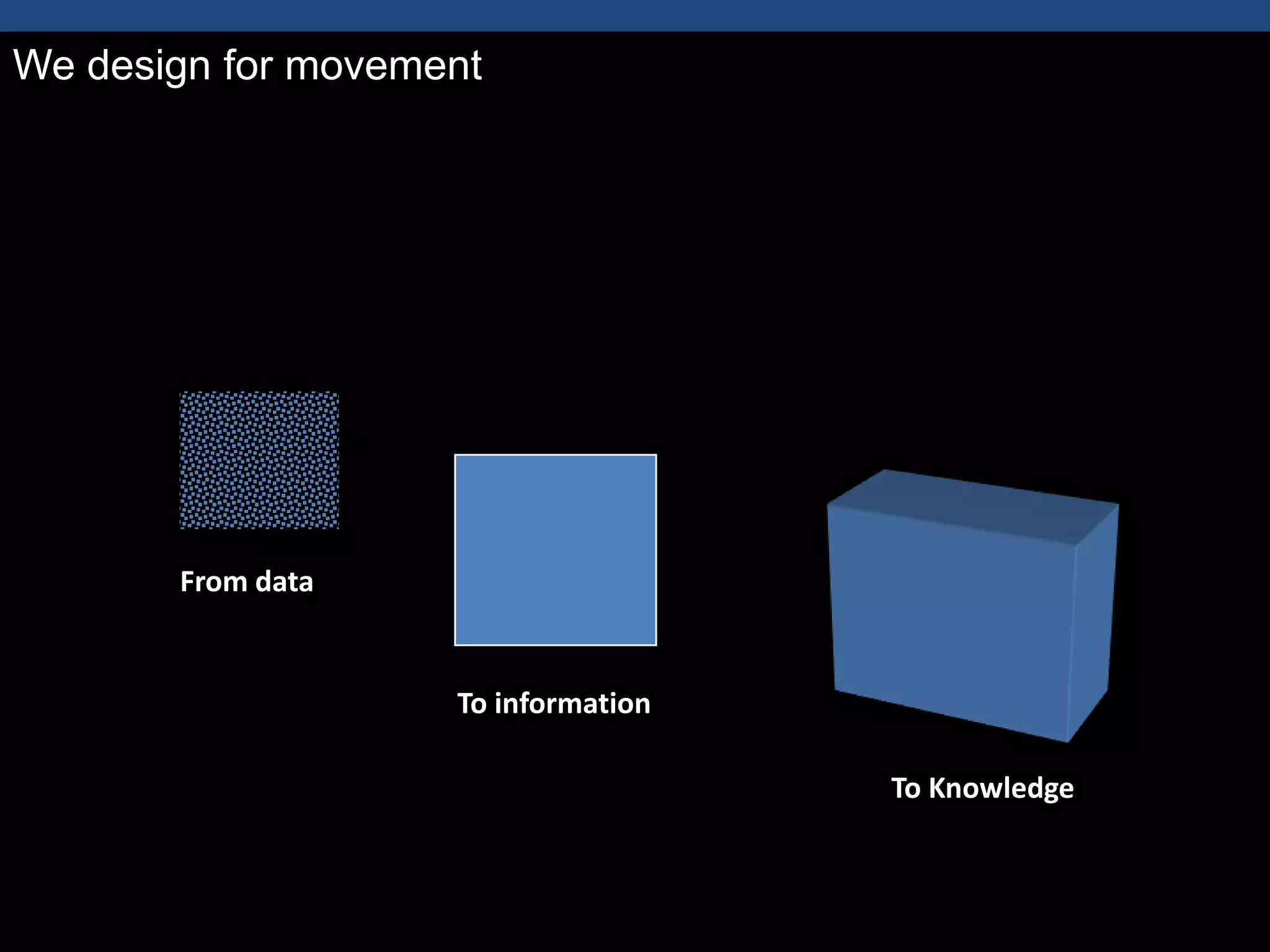 We design for movement
     Data, Information, Knowledge




       From data


                    To information

                                     To Knowledge
 