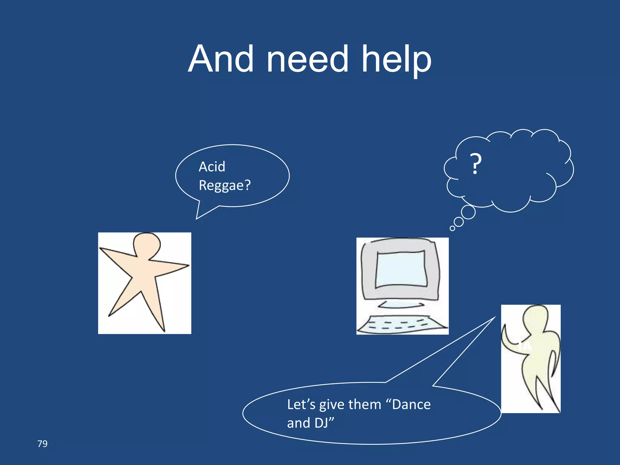 And need help

     Acid                               ?
     Reggae?




                                            IA



               Let’s give them “Dance
               and DJ”
79
 