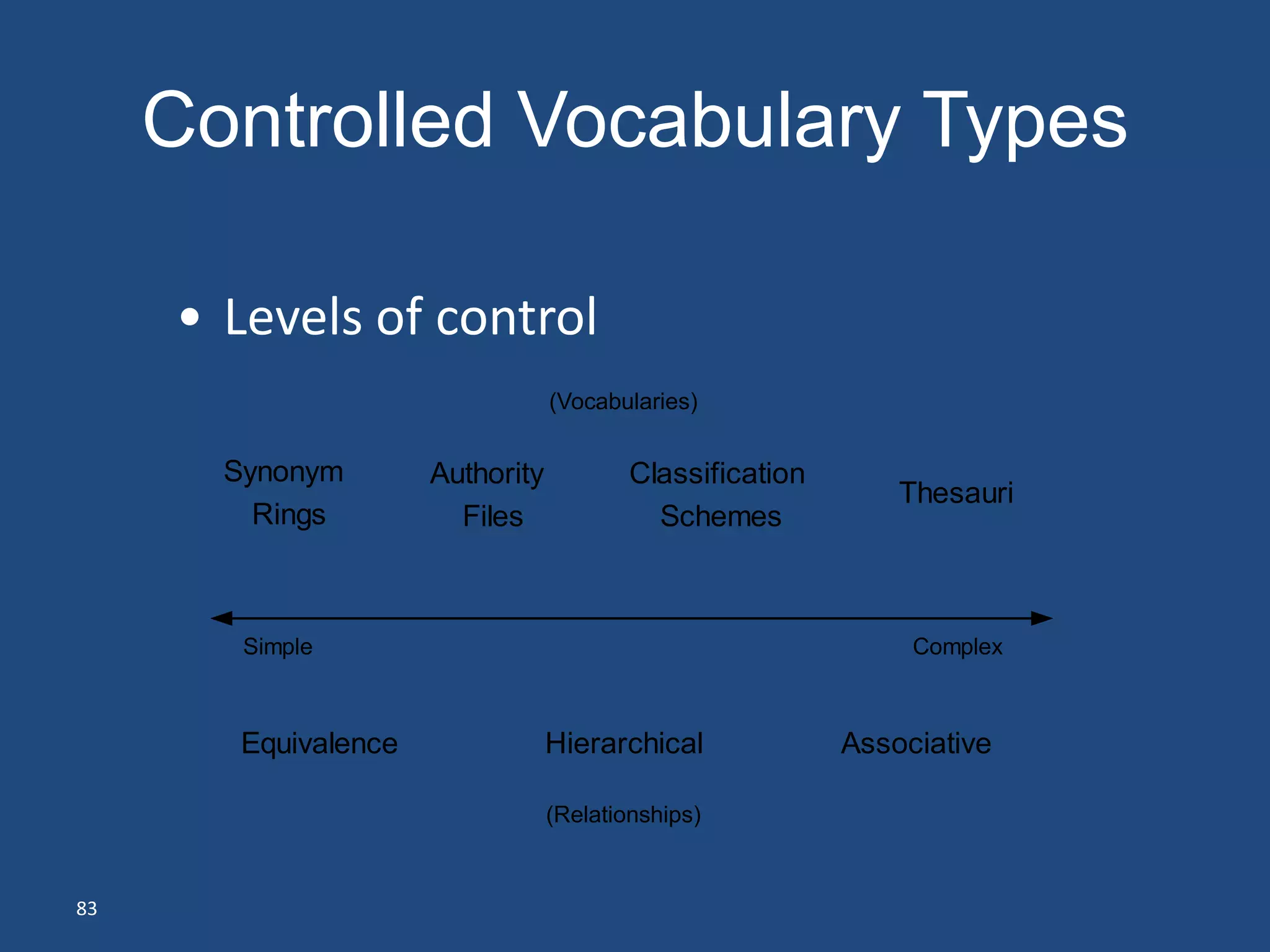 Controlled Vocabulary Types

     • Levels of control
                                  (Vocabularies)


       Synonym        Authority           Classification
                                                               Thesauri
         Rings          Files               Schemes



        Simple                                                  Complex



        Equivalence               Hierarchical             Associative

                                  (Relationships)


83
 