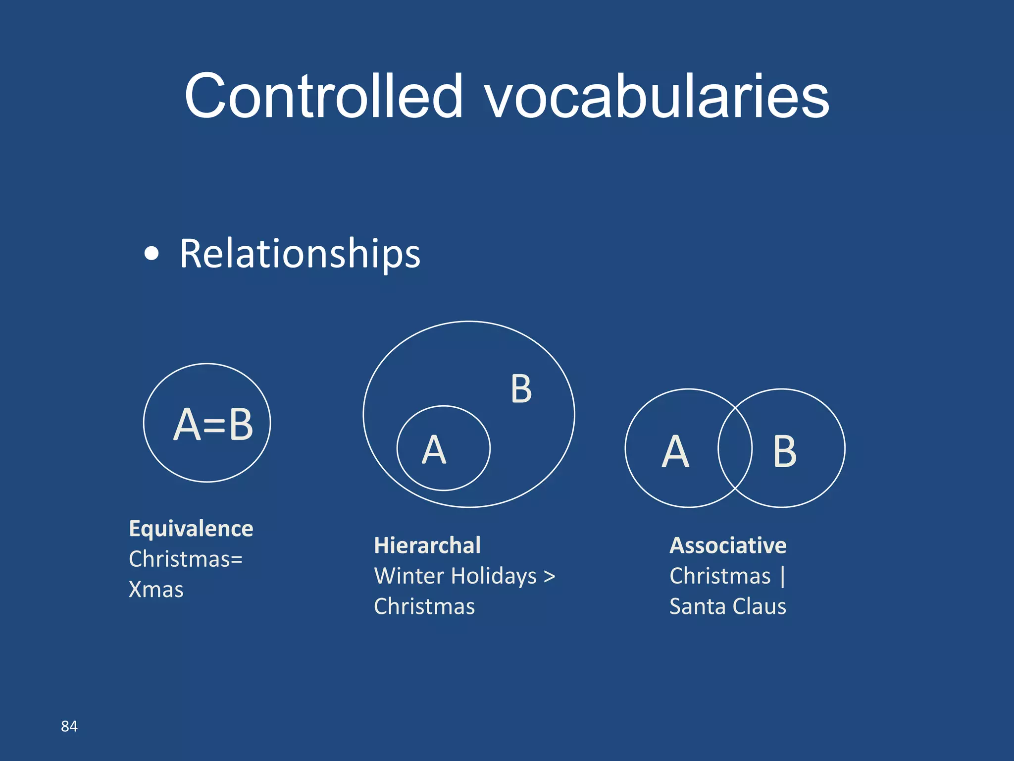 Controlled vocabularies

      • Relationships

                               B
        A=B            A               A        B
     Equivalence
                   Hierarchal          Associative
     Christmas=
                   Winter Holidays >   Christmas |
     Xmas
                   Christmas           Santa Claus



84
 
