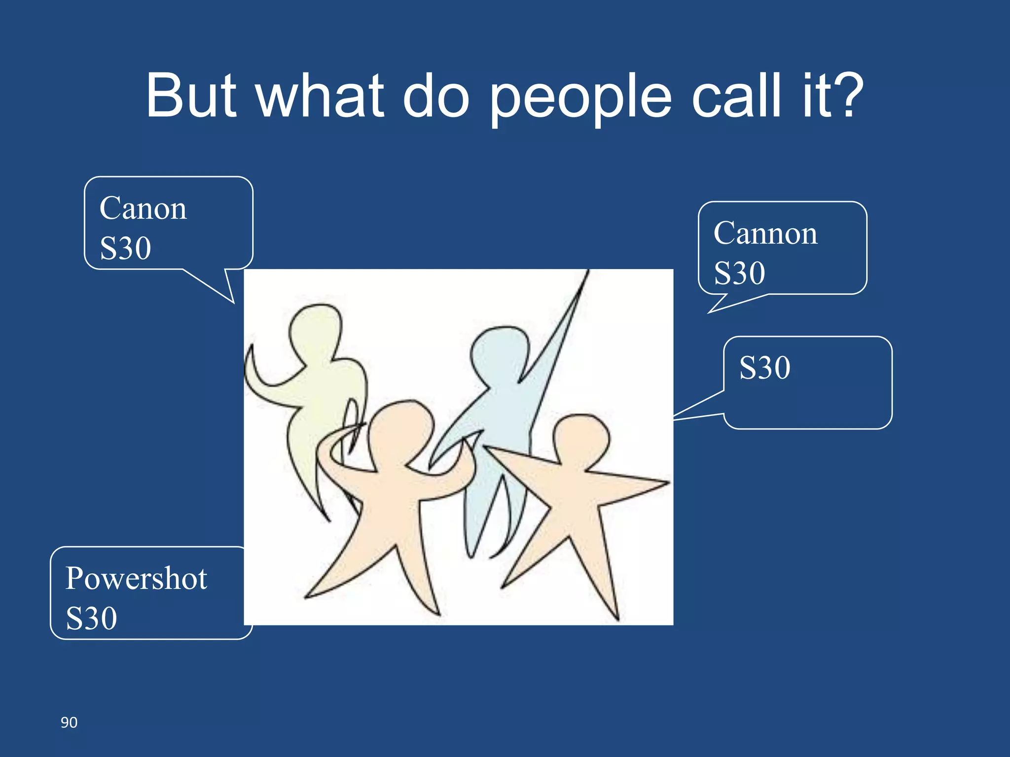 But what do people call it?
     Canon
     S30                    Cannon
                            S30

                             S30




Powershot
S30

90
 