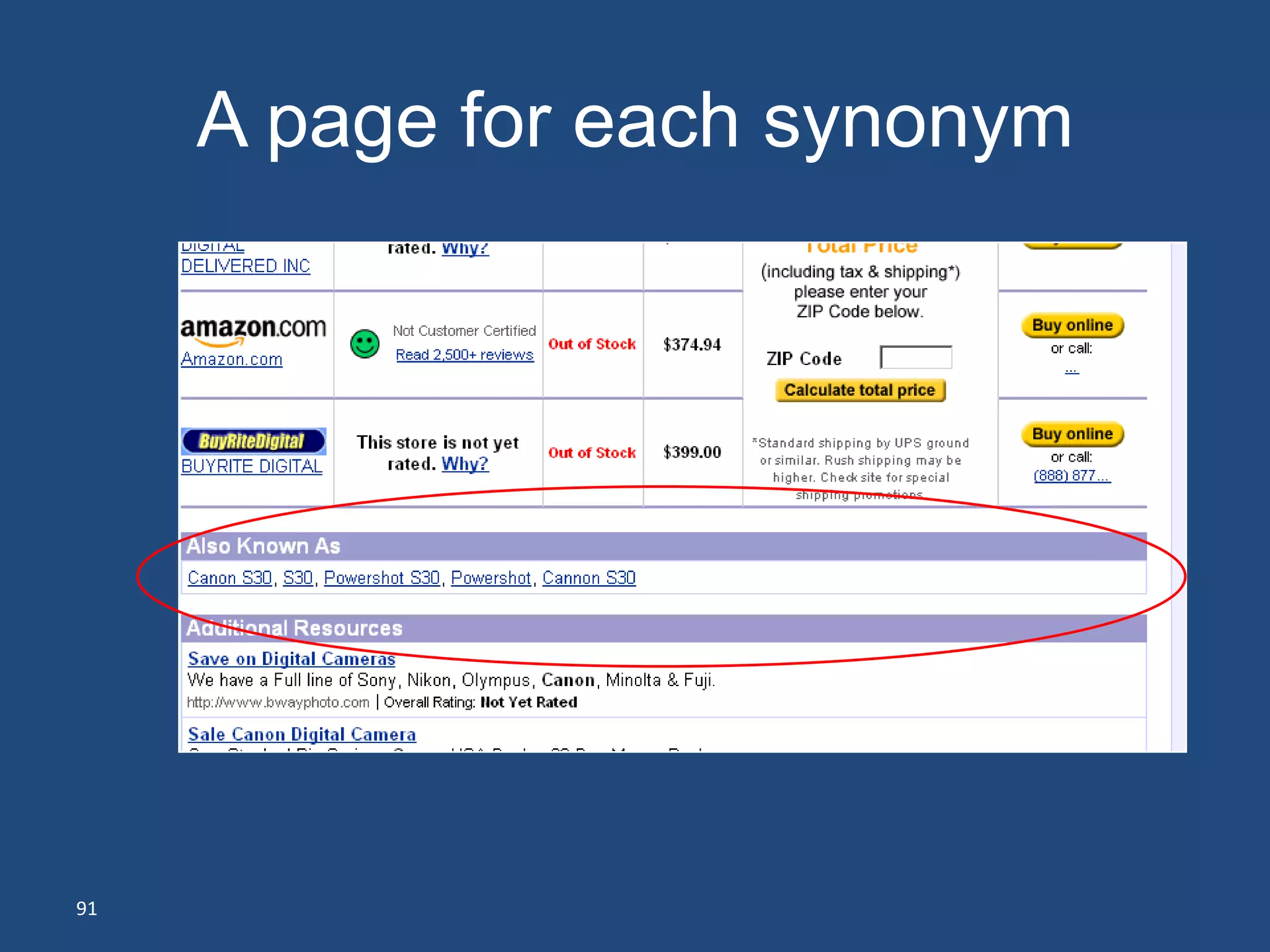 A page for each synonym




91
 