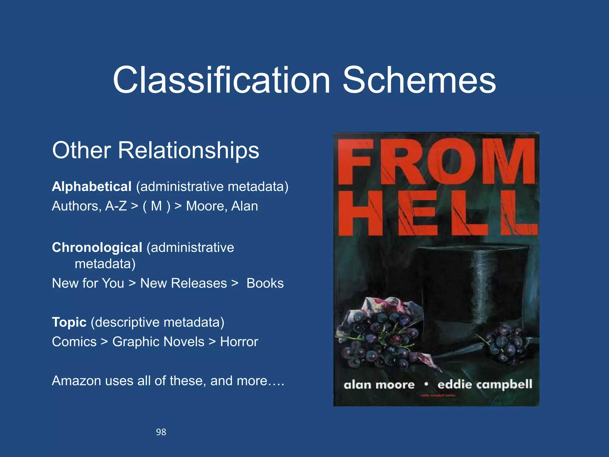 Classification Schemes
Other Relationships
Alphabetical (administrative metadata)
Authors, A-Z > ( M ) > Moore, Alan


Chronological (administrative
   metadata)
New for You > New Releases > Books

Topic (descriptive metadata)
Comics > Graphic Novels > Horror

Amazon uses all of these, and more….


                98
 