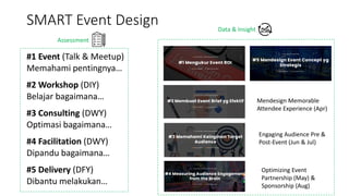 Designing Suitable Event Concept - for Recording.pdf