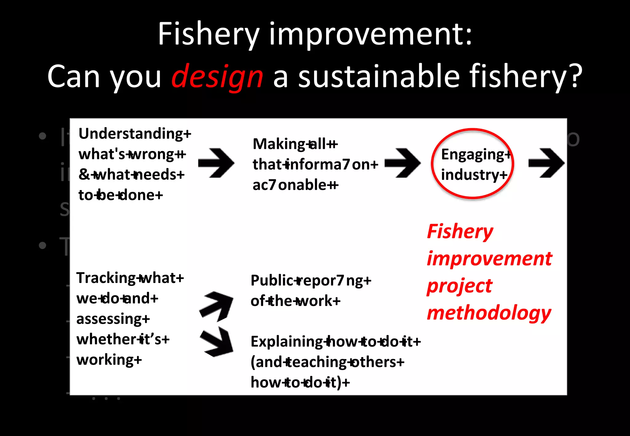 Designing sustainable fisheries | PPTX