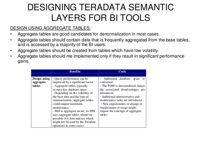 semantic compression data Teradata for Tools BI Designing Semantic semantic compression data Teradata for Tools BI Designing Semantic