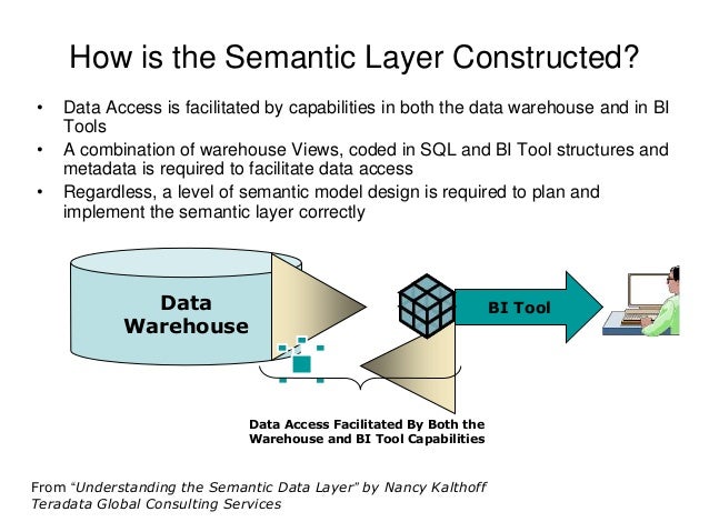 data layer semantic for BI Tools Semantic Designing Teradata data layer semantic for BI Tools Semantic Designing Teradata