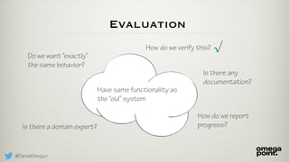 @DanielDeogun
Evaluation
How do we verify this?
Is there any
documentation?
Is there a domain expert?
Do we want “exactly”
the same behavior?
How do we report
progress?
√
Have same functionality as
the “old” system
 