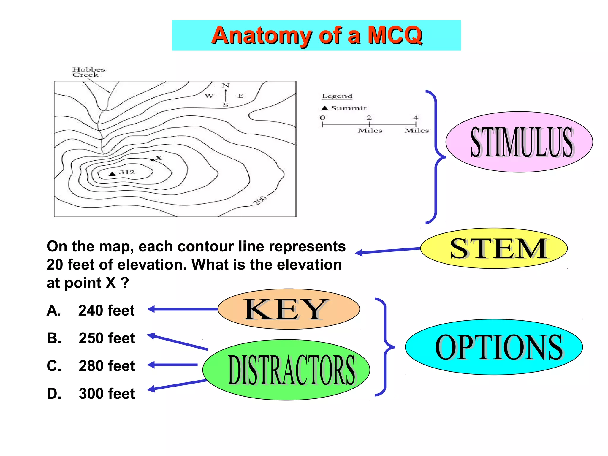 On the map, each contour line represents
20 feet of elevation. What is the elevation
at point X ?
A. 240 feet
B. 250 feet
C. 280 feet
D. 300 feet
Anatomy of a MCQAnatomy of a MCQ
 