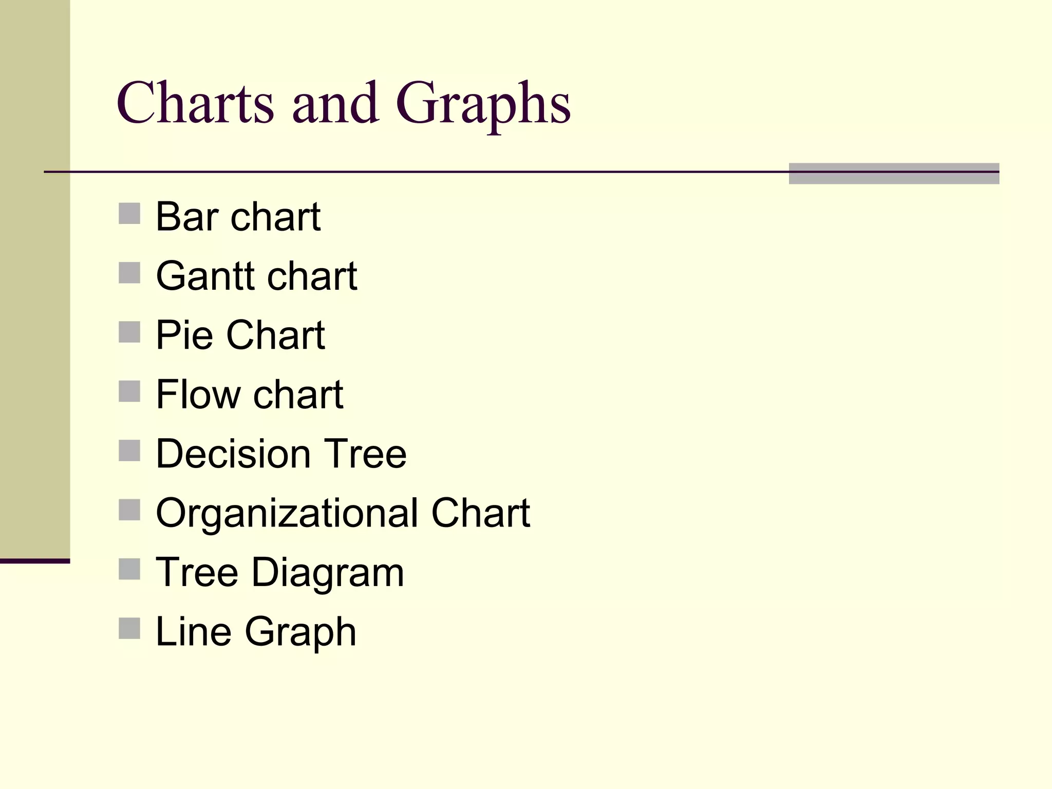 Charts and Graphs Bar chart Gantt chart Pie Chart Flow chart Decision Tree Organizational Chart Tree Diagram Line Graph 