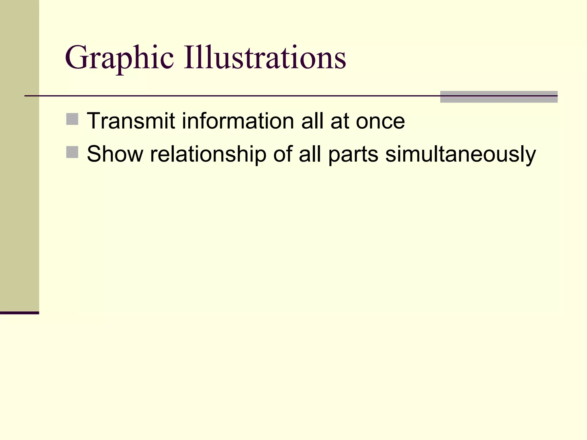 Graphic Illustrations Transmit information all at once Show relationship of all parts simultaneously 