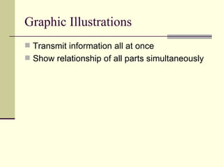 Graphic Illustrations Transmit information all at once Show relationship of all parts simultaneously 