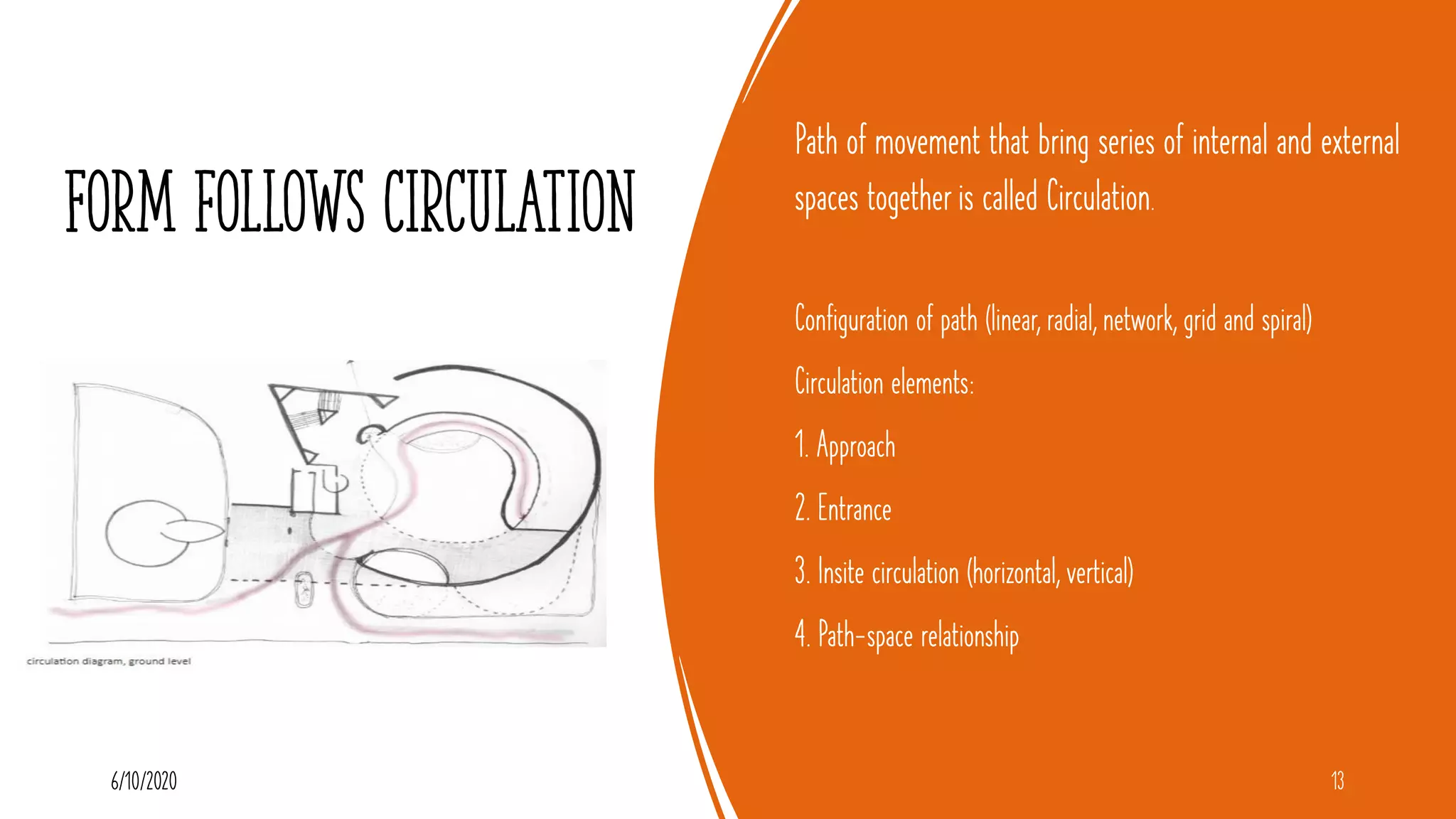 Form follows Circulation
Path of movement that bring series of internal and external
spaces together is called Circulation.
Configuration of path (linear, radial, network, grid and spiral)
Circulation elements:
1. Approach
2. Entrance
3. Insite circulation (horizontal, vertical)
4. Path-space relationship
6/10/2020 13
 
