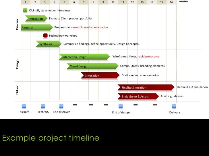 example project timeline 1 2 example project timeline