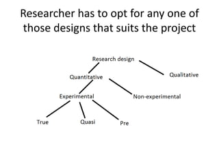 Researcher has to opt for any one of
those designs that suits the project
 