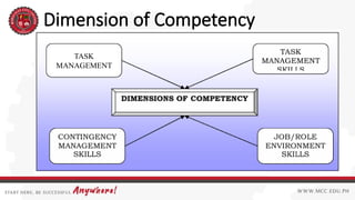 Designing Training Program for Competency Based Training | PPTX