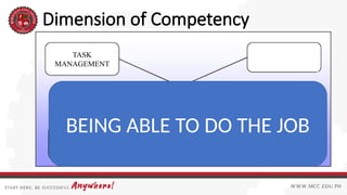 Designing Training Program for Competency Based Training | PPTX