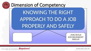 Designing Training Program for Competency Based Training | PPTX
