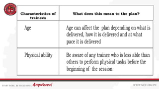 Designing Training Program for Competency Based Training | PPTX