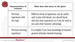 Designing Training Program for Competency Based Training | PPTX
