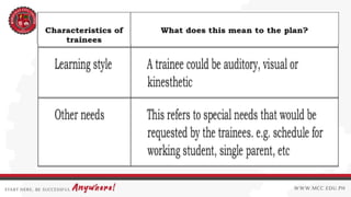 Designing Training Program for Competency Based Training | PPTX