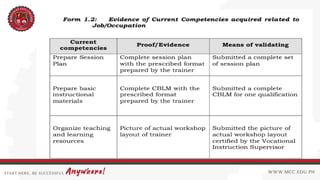 Designing Training Program for Competency Based Training | PPTX