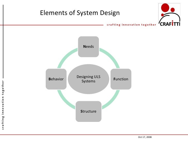Designing Ultra Large Scale Systems List