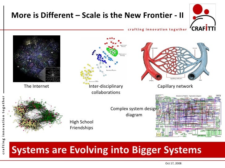 Designing Ultra Large Scale Systems List