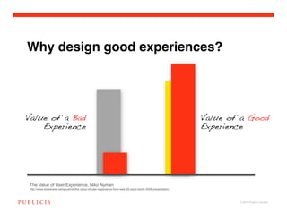 Why design good experiences?




Value of a Bad                                                                                               Value of a Good
    Experience                                                                                               Experience




 The Value of User Experience, Niko Nyman
 http://www.slideshare.net/spushnik/the-value-of-user-experience-from-web-20-expo-berlin-2009-presentation



                                                                                                                     © 2010 Publicis Canada!
 
