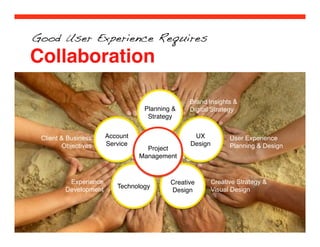 Good User Experience Requires

Collaboration

                                                 Brand Insights &
                                   Planning &    Digital Strategy
                                    Strategy!


 Client & Business     Account                    UX !        User Experience
         Objectives    Service!                  Design!      Planning & Design
                                    Project!
                                  Management!


          Experience                       Creative     Creative Strategy &
                           Technology!
         Development                       Design!      Visual Design




                                                                              © 2010 Publicis Canada!
 