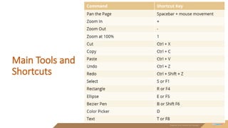 Shortcut Tools DESIGNING VECTOR GRAPHICS with INKSCAPE PPT.pptx