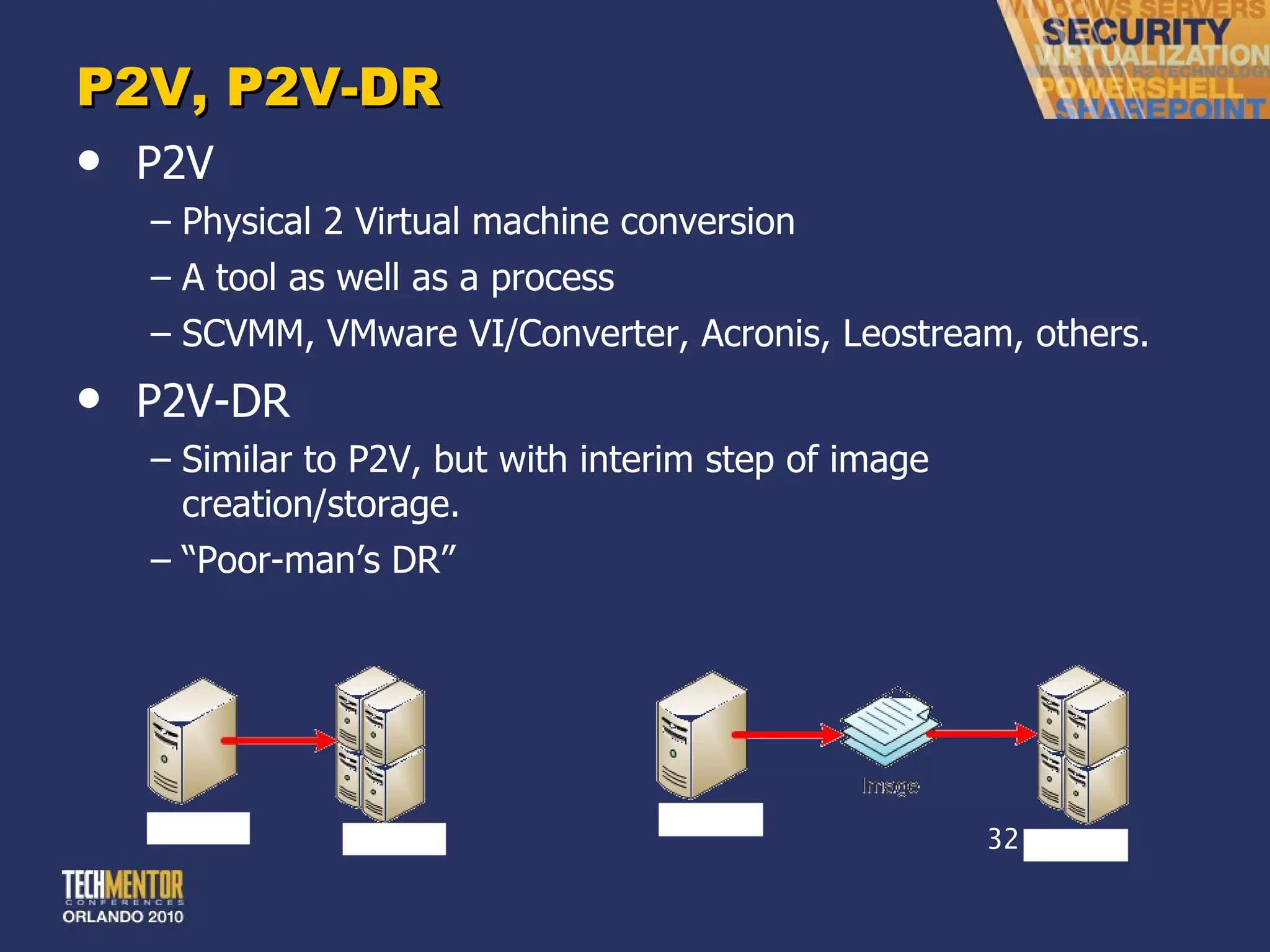 P2V, P2V-DR P2V Physical 2 Virtual machine conversion A tool as well as a process SCVMM, VMware VI/Converter, Acronis, Leostream, others. P2V-DR Similar to P2V, but with interim step of image creation/storage. “ Poor-man’s DR” 