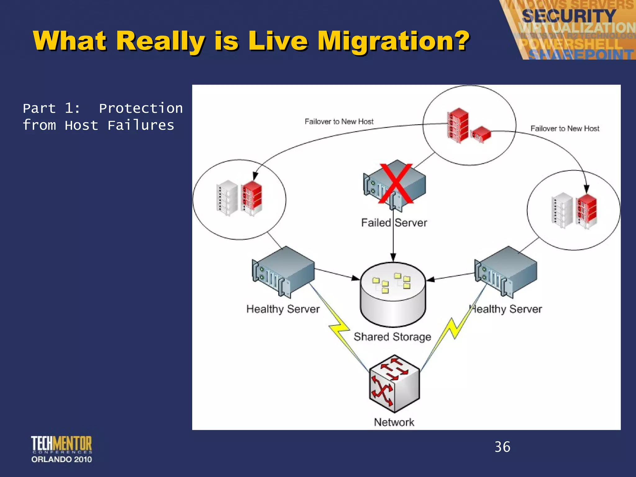 What Really is Live Migration? Part 1:  Protection from Host Failures 