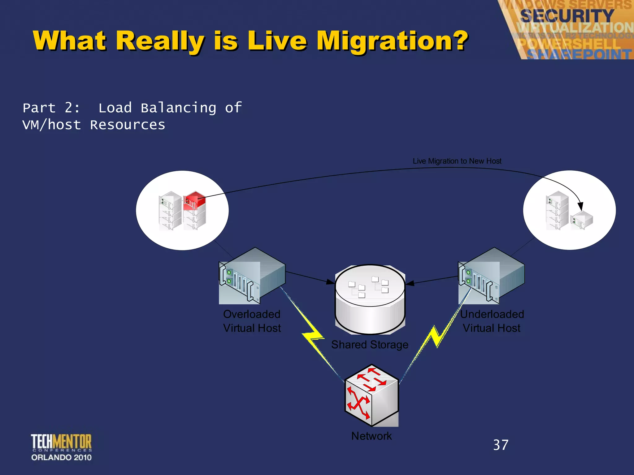 What Really is Live Migration? Part 2:  Load Balancing of VM/host Resources 