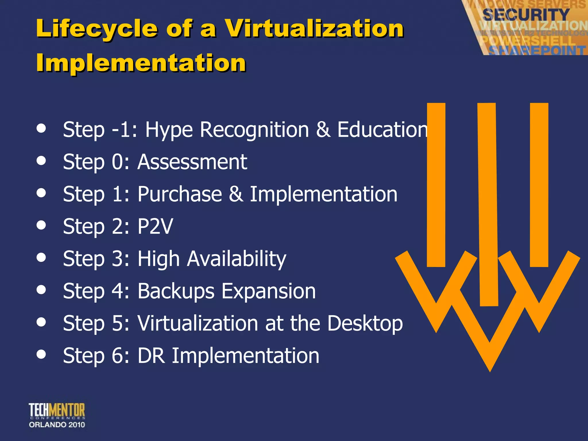 Lifecycle of a Virtualization Implementation Step -1: Hype Recognition & Education Step 0: Assessment Step 1: Purchase & Implementation Step 2: P2V Step 3: High Availability Step 4: Backups Expansion Step 5: Virtualization at the Desktop Step 6: DR Implementation 