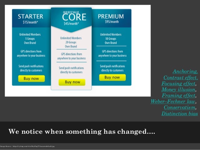 Designing with a biased mind Designing with a biased mind