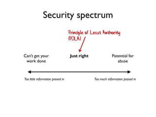 Can’t get your
work done
Too much information passed in
Just right Potential for
abuse
Principle of Least Authority
(POLA)
Too little information passed in
Security spectrum
 